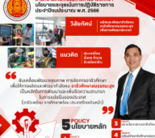 สำนักงานคณะกรรมการการอาชีวศึกษา นโยบายและจุดเน้นการปฎิบัติราชการ ประจำปีงบประมาณ พ.ศ.2566
