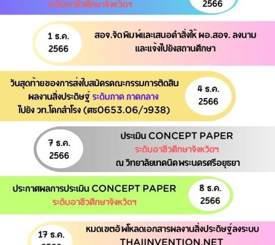 กำหนดการดำเนินงาน การประกวดสิ่งประดิษฐ์ของคนรุ่นใหม่ ประจำปีการศึกษา 2566