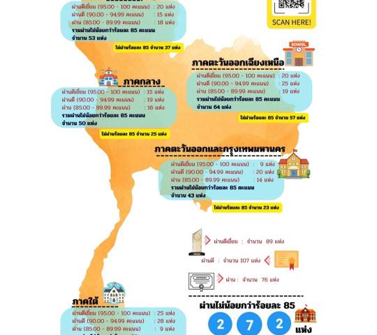 ITA ประจำปีงบประมาณ 2568